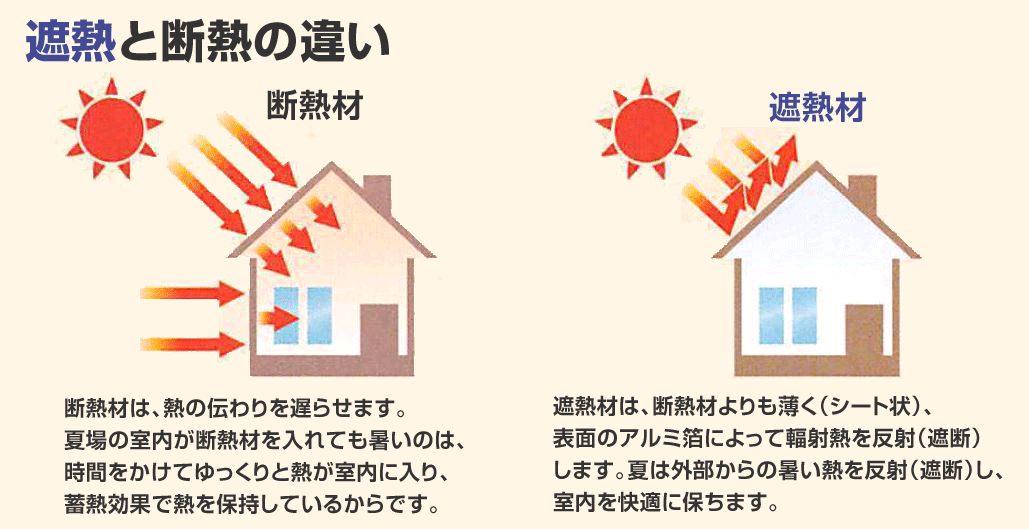 遮熱と断熱の違い